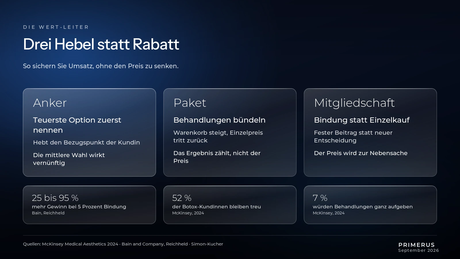 wert-leiter-aesthetik-anker-paket-mitgliedschaft-infografik