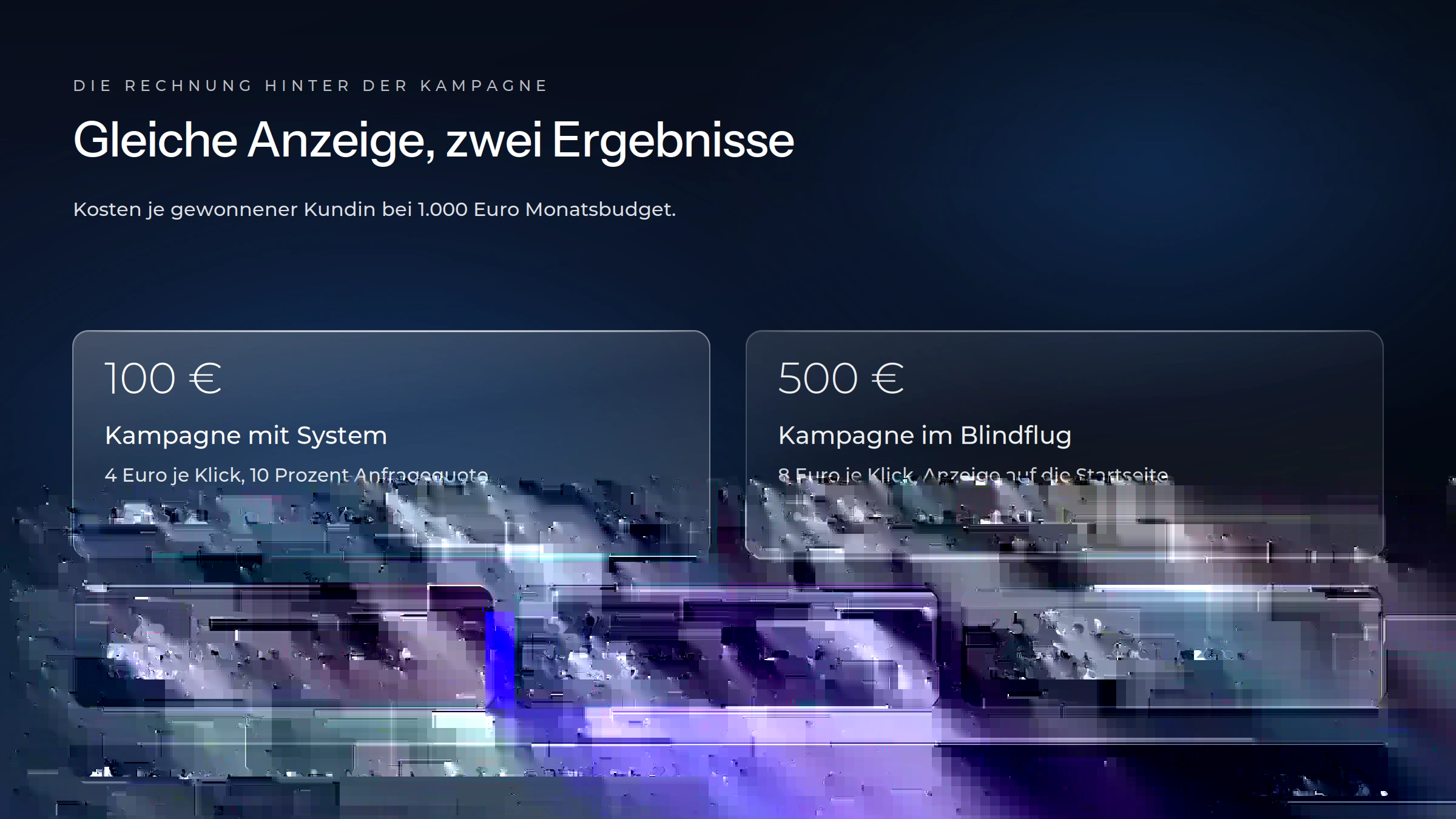 Infografik: Profitable Google-Ads-Kampagne vs. verbranntes Budget – Vergleich für Ästhetikpraxen