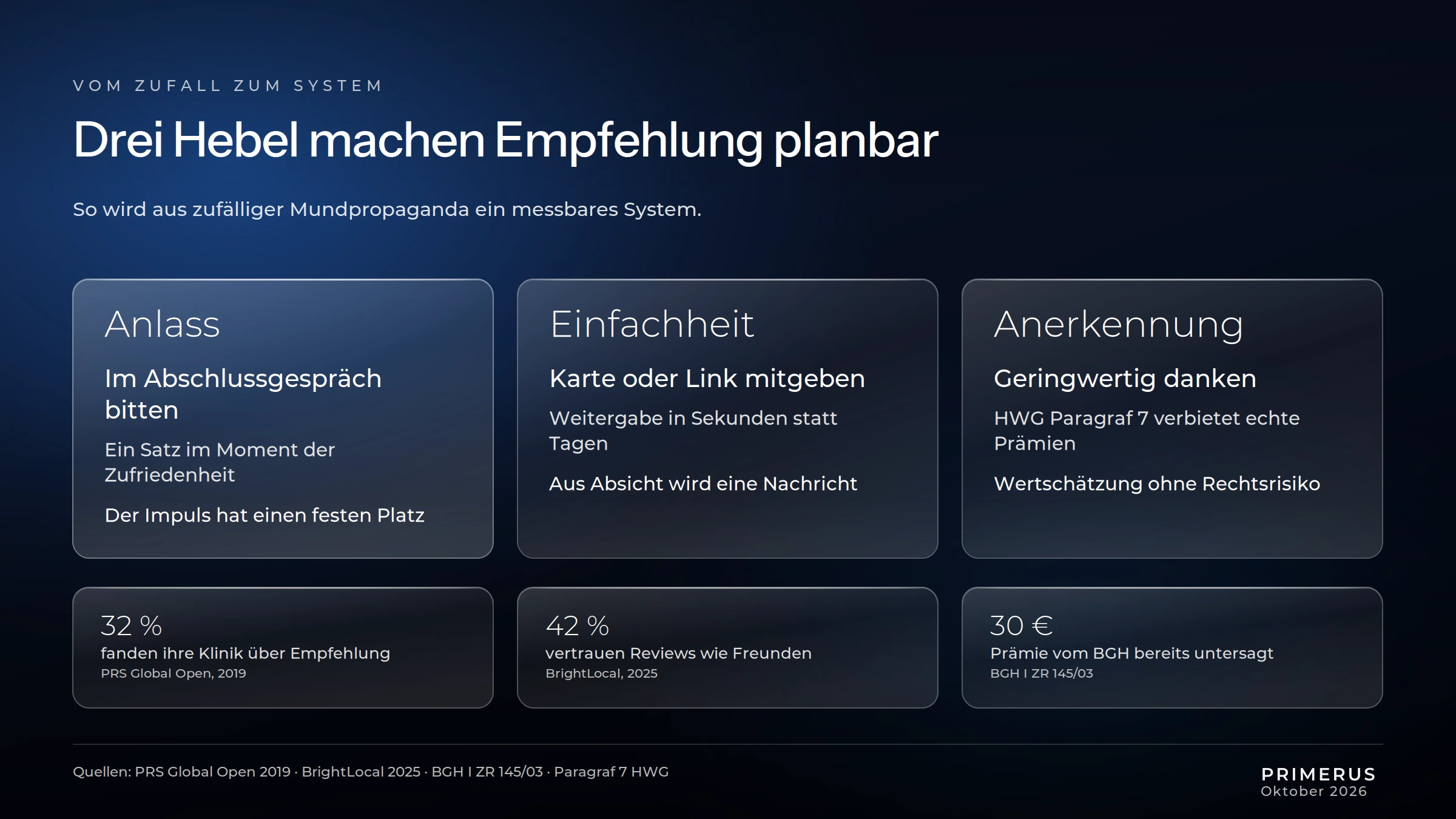 Infografik: Die drei Hebel eines Empfehlungssystems in der Ästhetik – Anlass, Einfachheit, Anerkennung