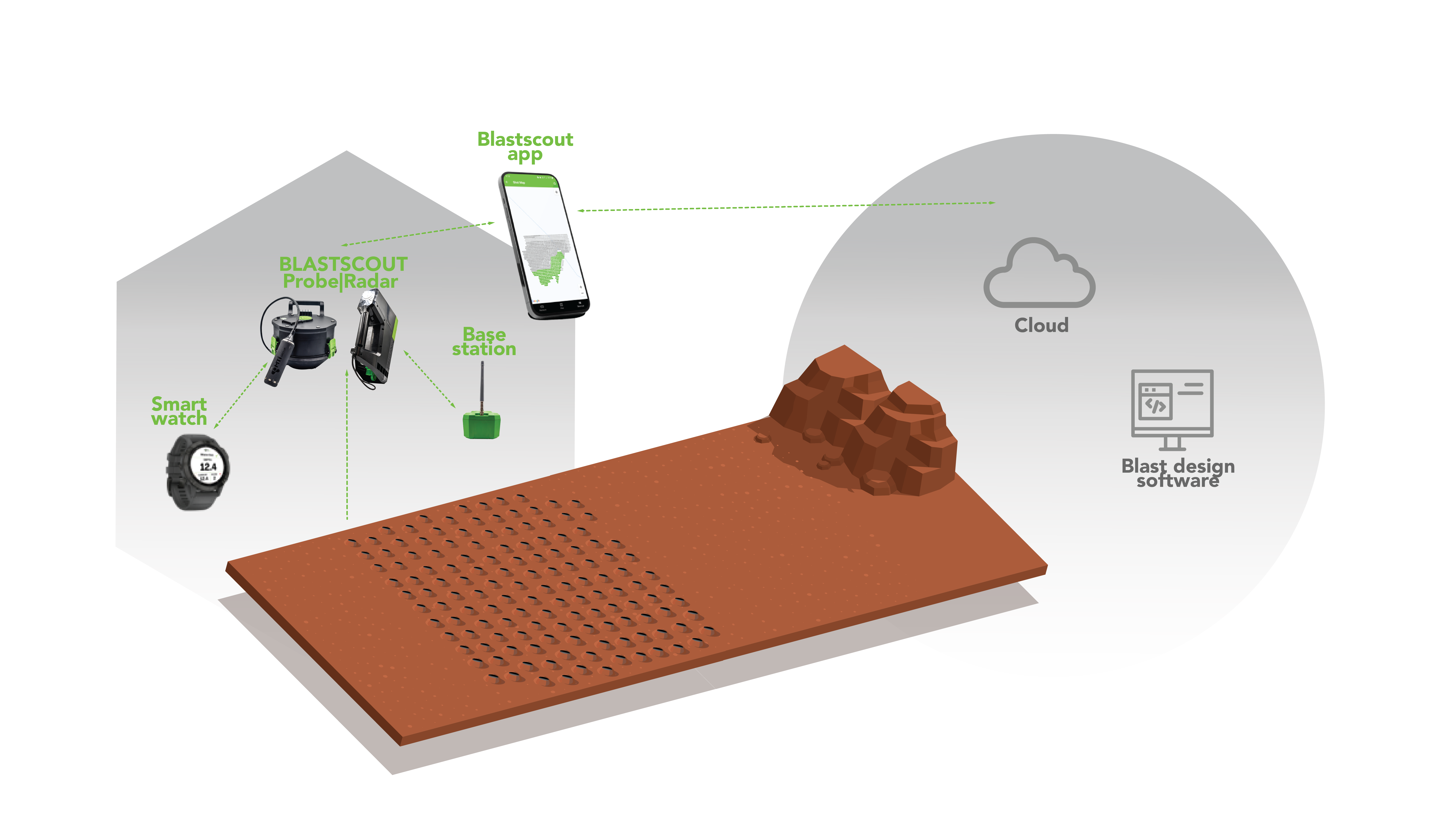 Isometric model showing the Blastscout ecosystem