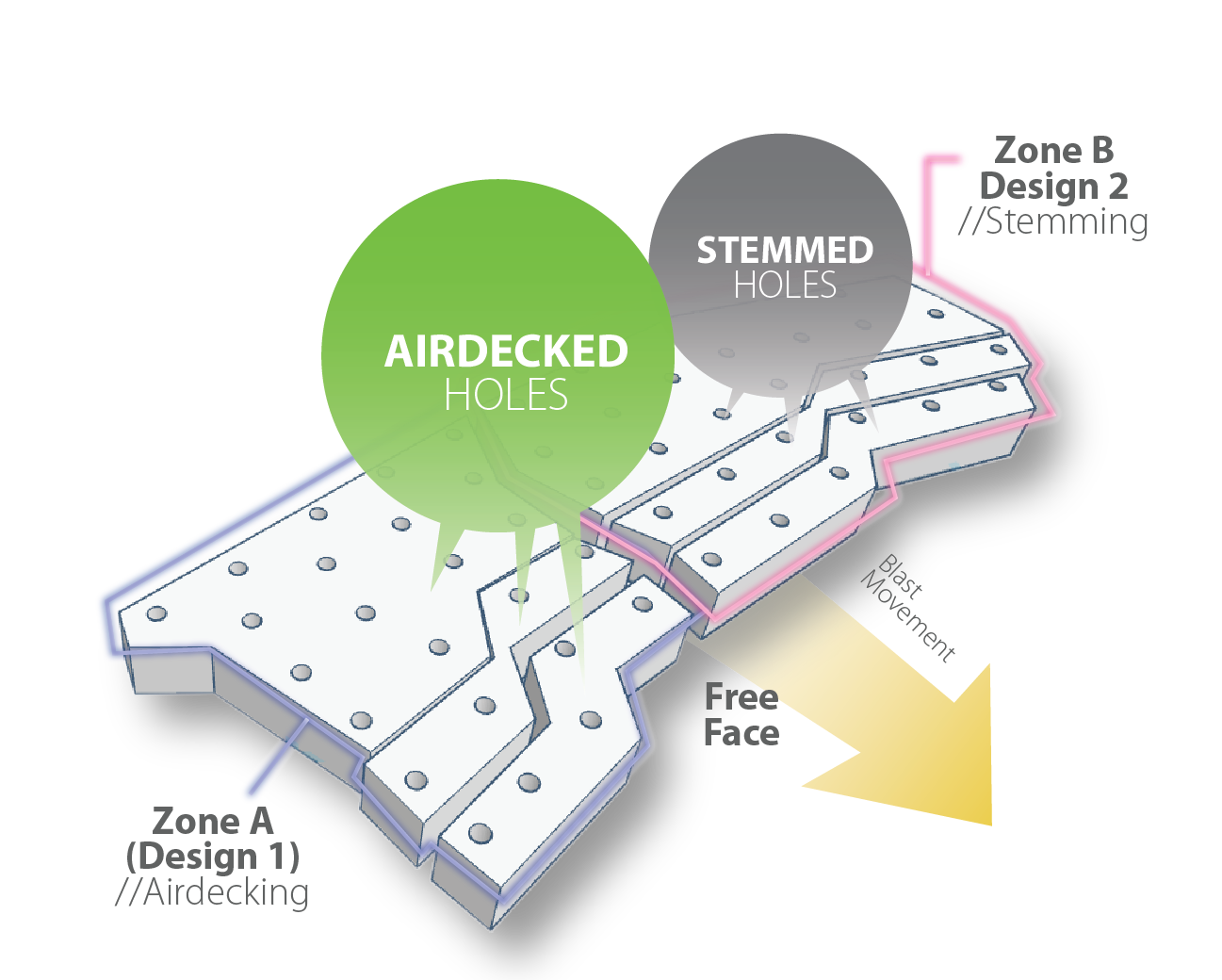 Diagram showing earth movement post blast