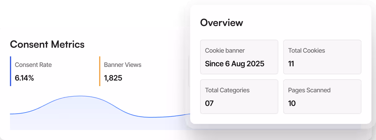 Consent Metrics