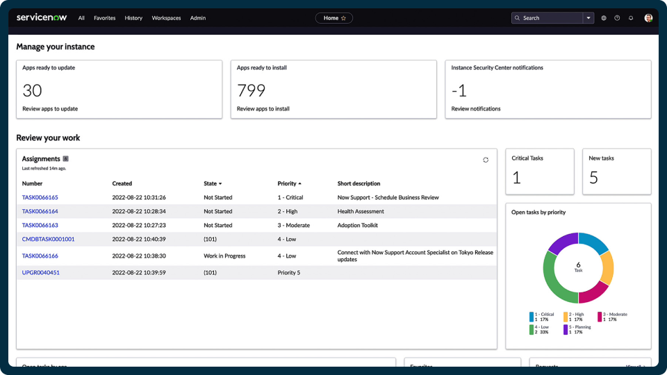 Gestion des services IT (ITSM) - ServiceNow