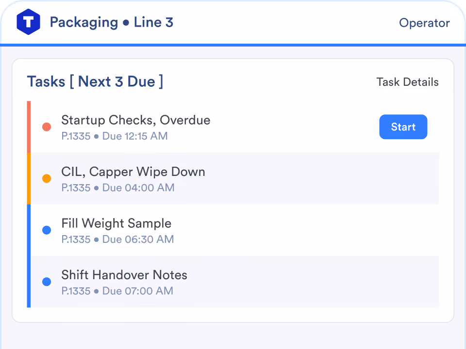 Task list interface for Packaging Line 3 showing next three due tasks: Overdue Startup Checks due 12:15 AM with a red indicator and a Start button, CIL Capper Wipe Down due 4:00 AM with an orange indicator, Fill Weight Sample due 6:30 AM with a blue indicator, and Shift Handover Notes due 7:00 AM with a blue indicator, labeled Task Details and Operator.