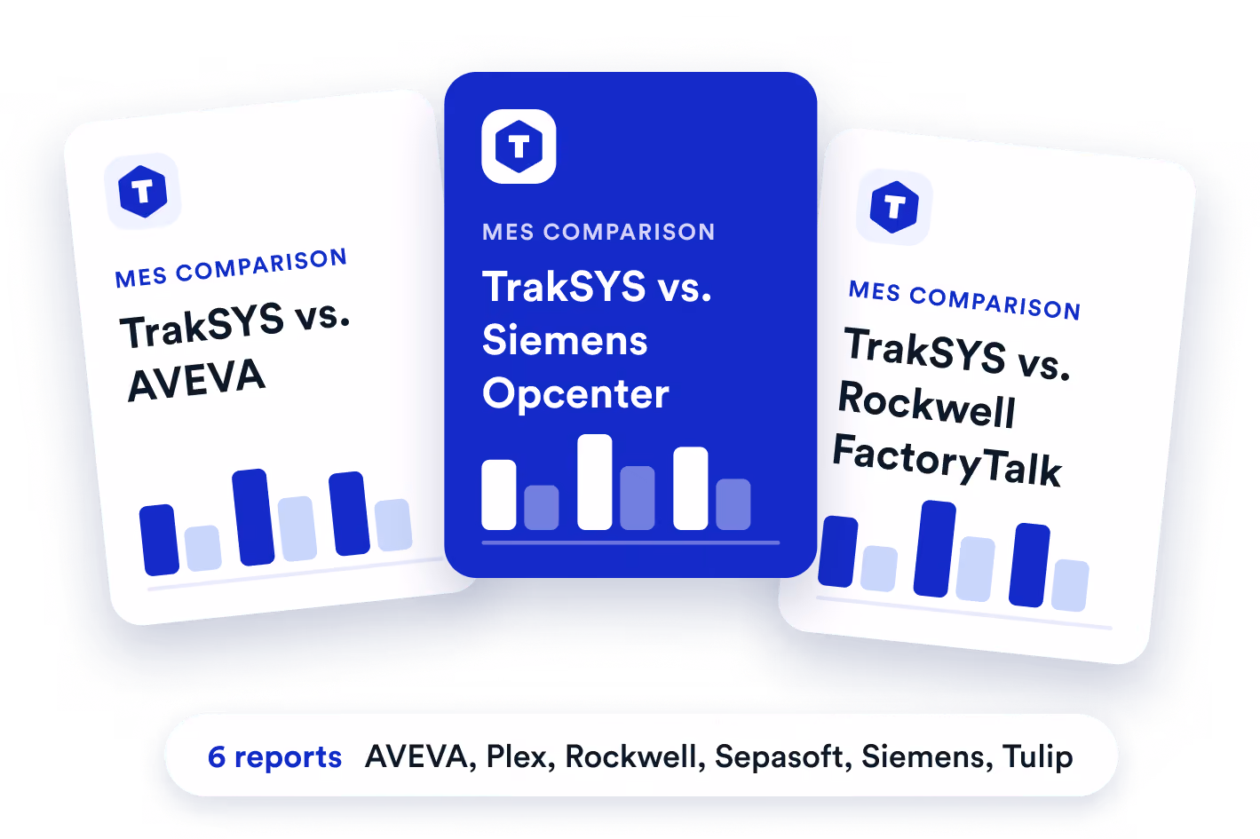 Three cards showing MES comparisons: TrakSYS vs. AVEVA, TrakSYS vs. Siemens Opcenter, and TrakSYS vs. Rockwell FactoryTalk, with a note below listing 6 reports including AVEVA, Plex, Rockwell, Sepasoft, Siemens, Tulip.