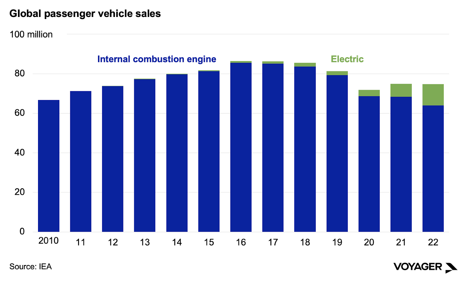 Chart, bar chartDescription automatically generated