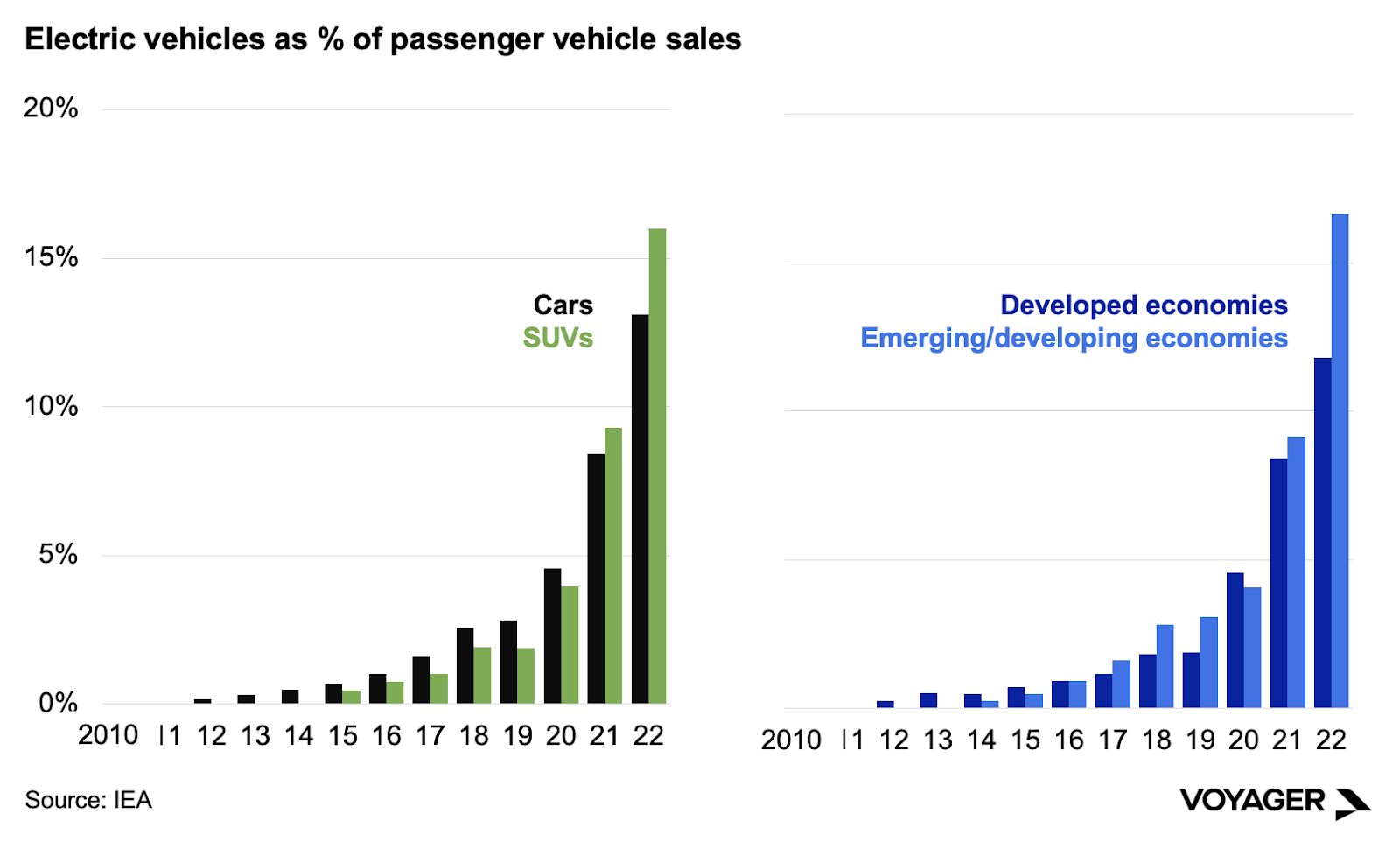 ChartDescription automatically generated