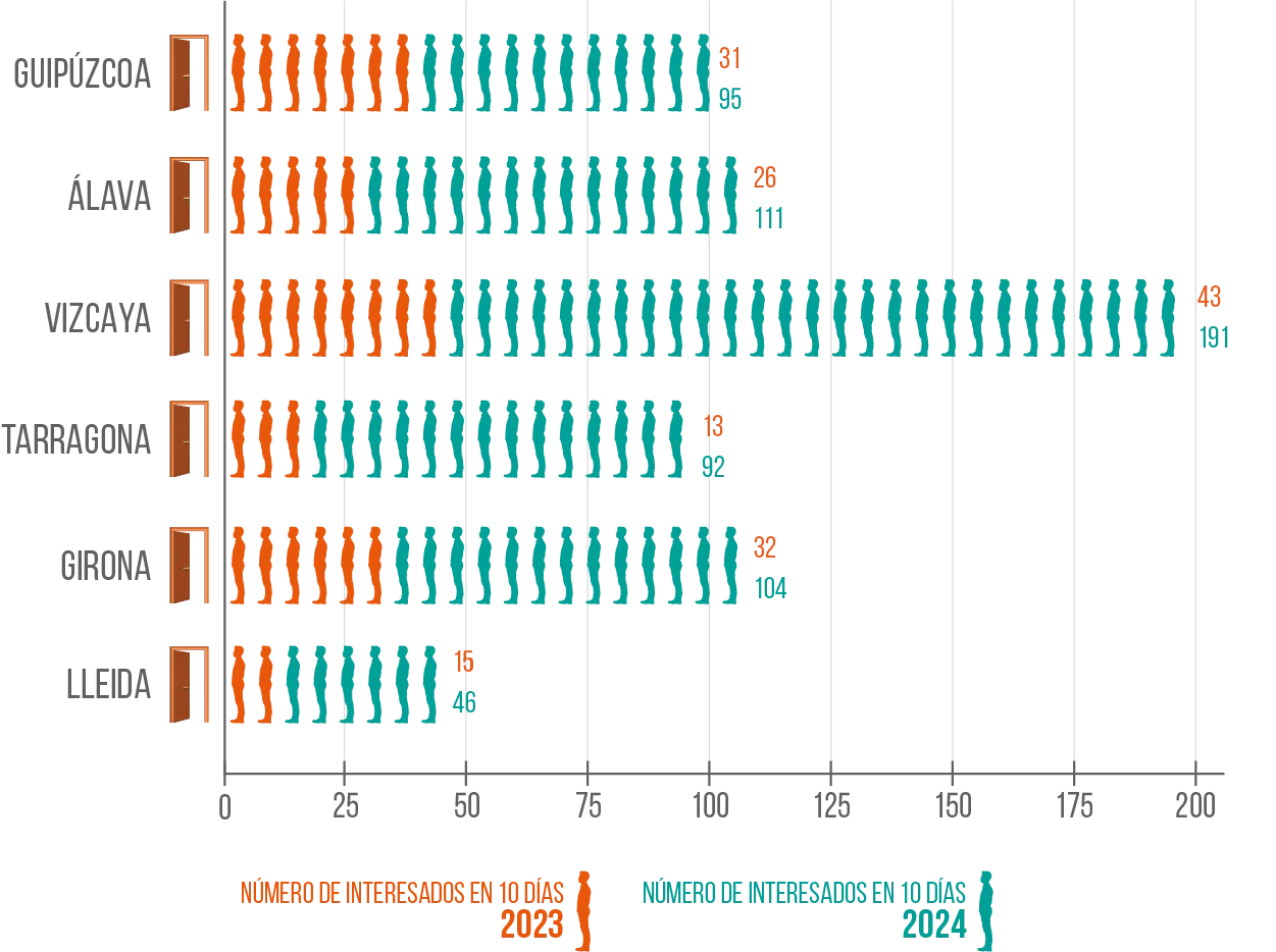 aumento de la presión alquiler españa