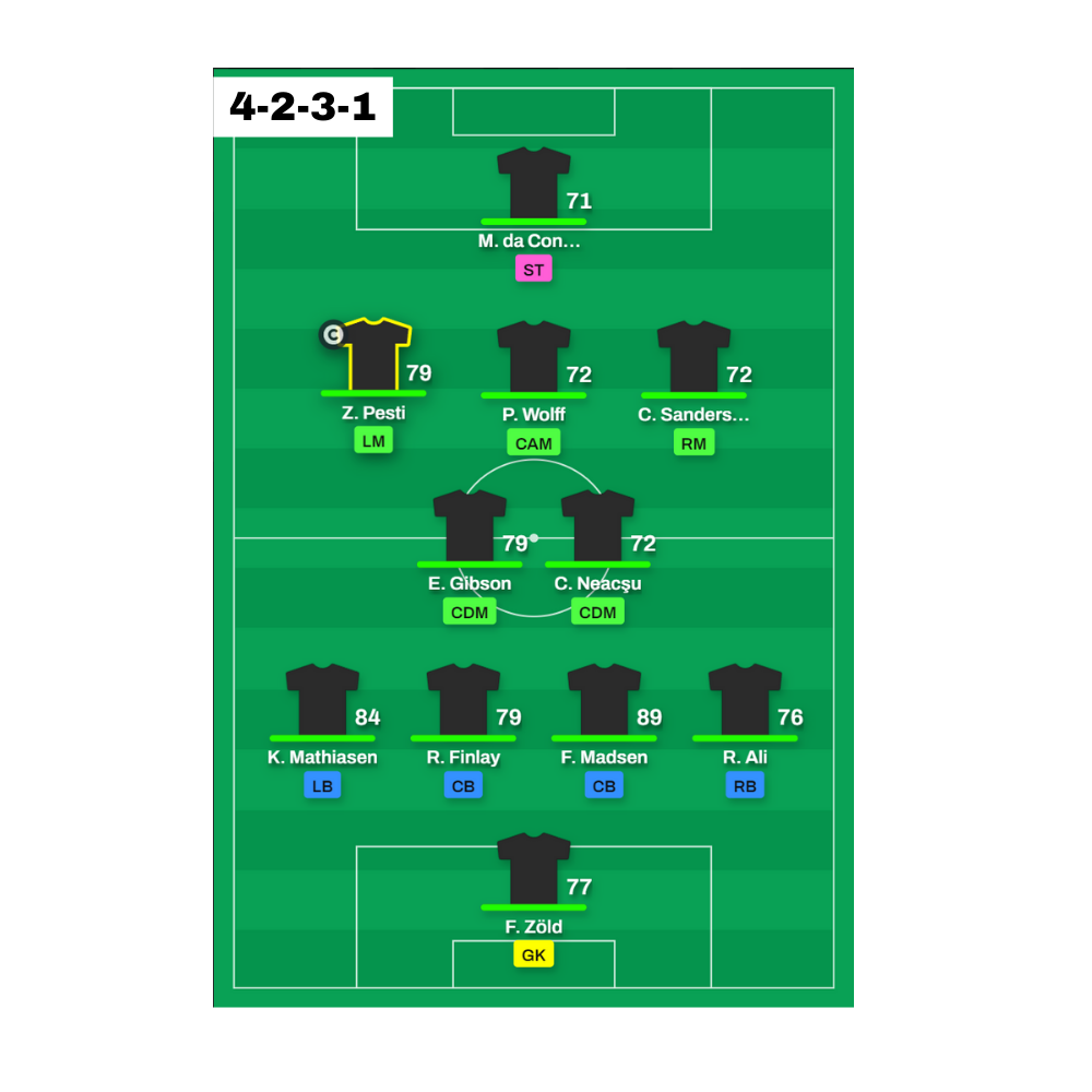 MFL players of various rarity tiers with a skill radar