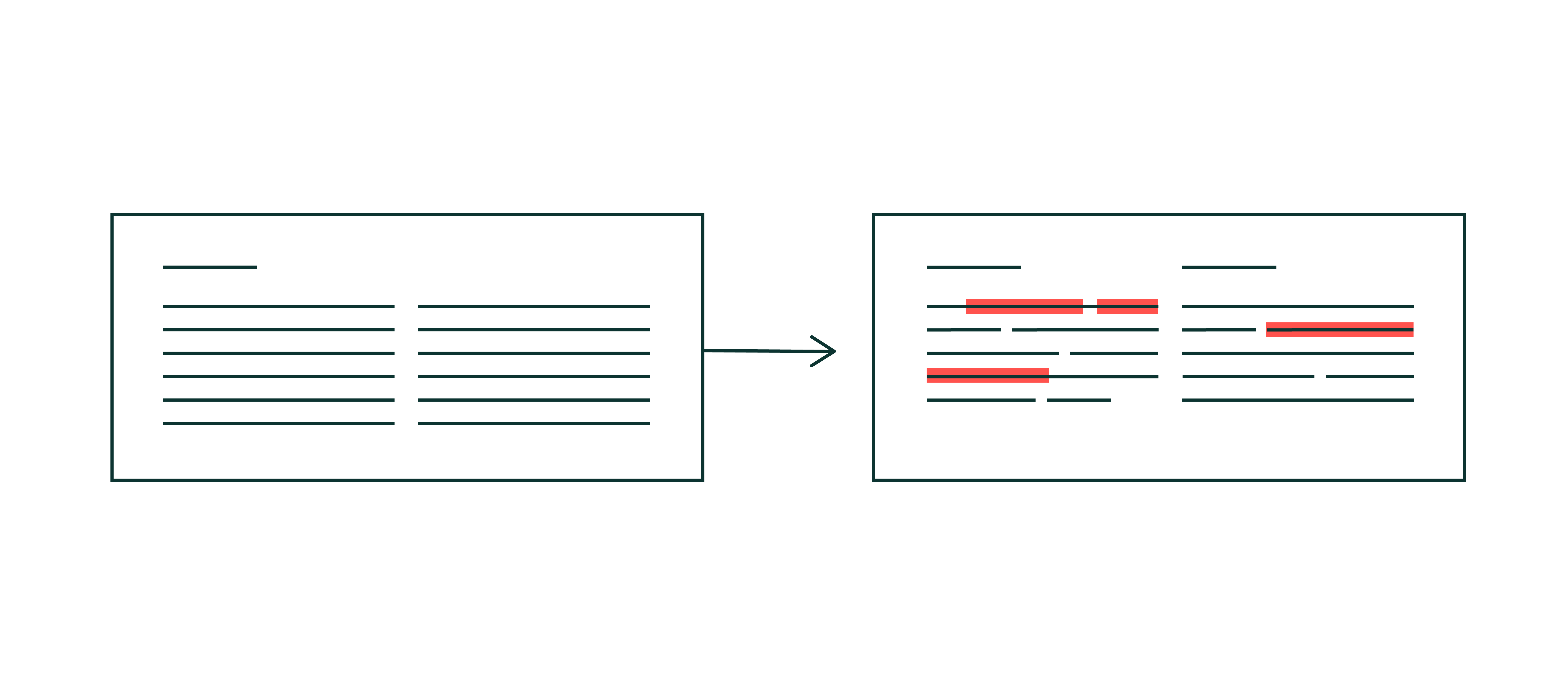 A small illustration that shows a before and after of text used in a Callflow. Why does robin restructures existing texts and shortens them to make the Callflow overall more user friendly and easy to understand.