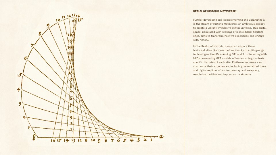 Diagram of converging curved lines labeled with numbers from 1 to 16 on two axes, resembling a historical geometric or mathematical sketch on parchment.
