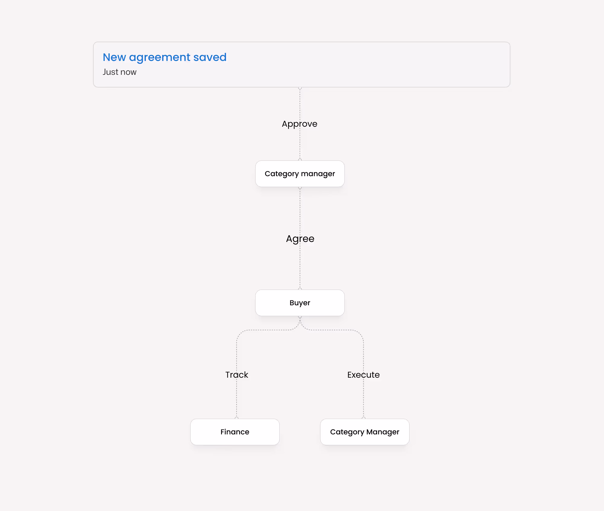improve team collaboration