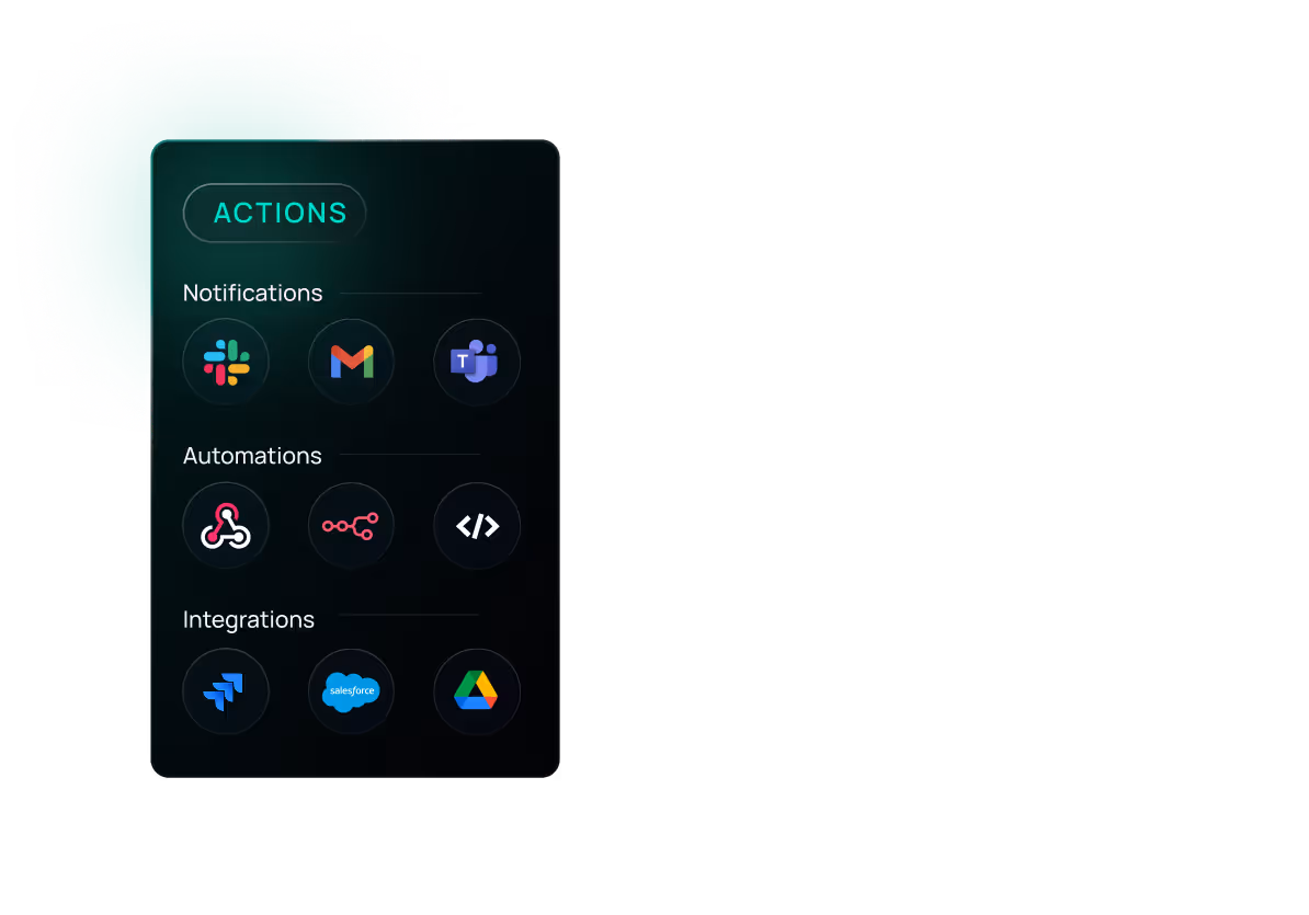 Self-Service, Targeted, and Timely Actions
