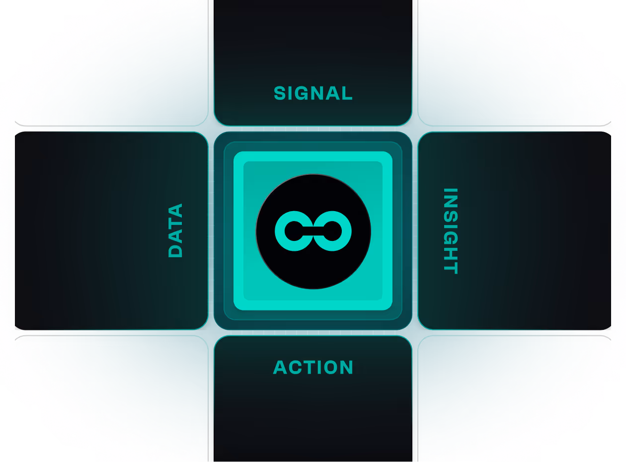 What If You Could Close This Loop?
