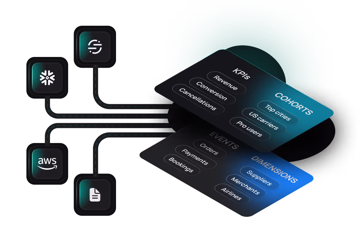 Auto Data + Knowledge Onboarding
