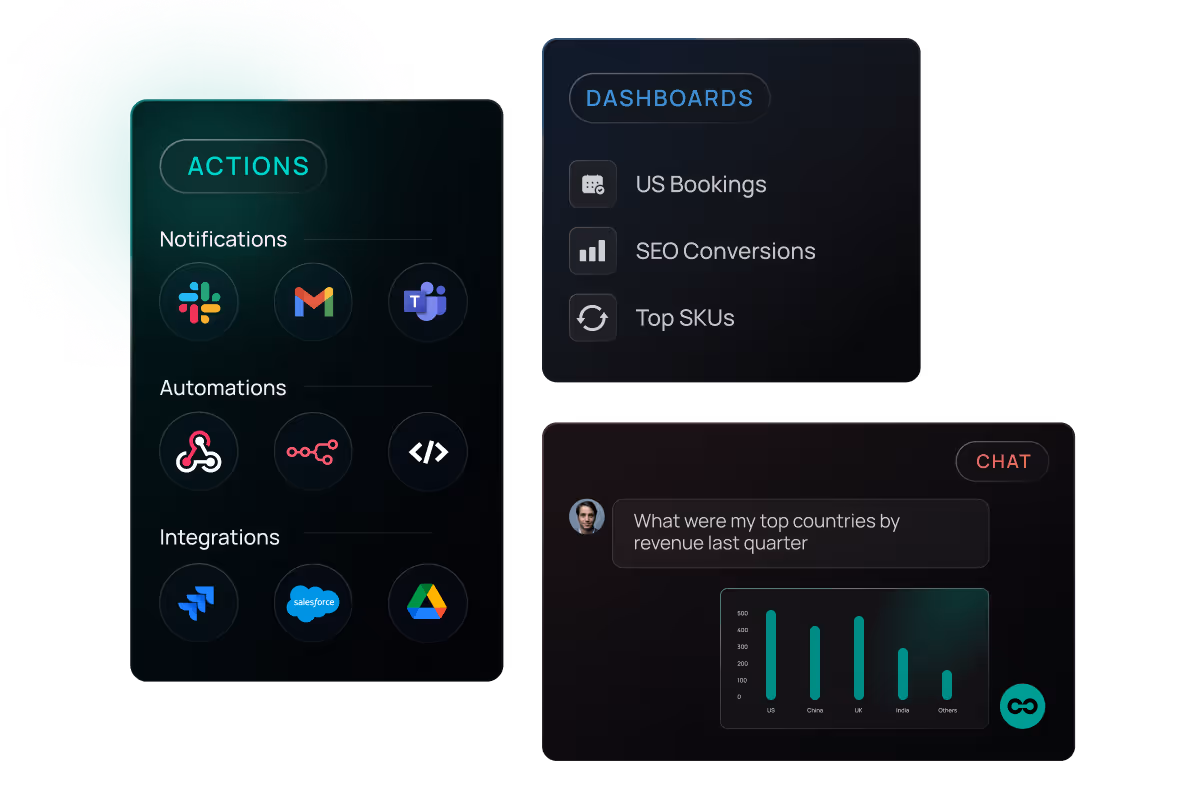 Governed Self-Serve + Targeted Actions
