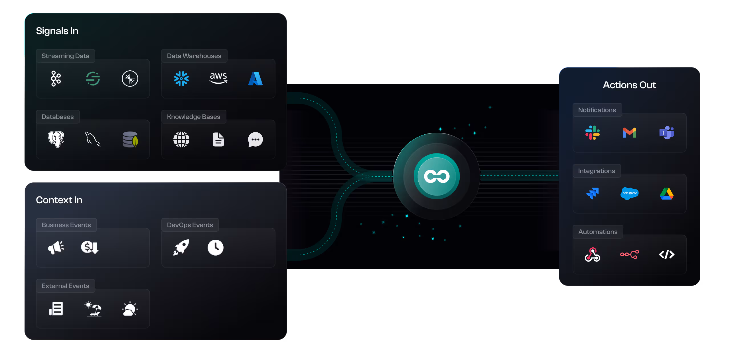 Works With Your Existing Stack
