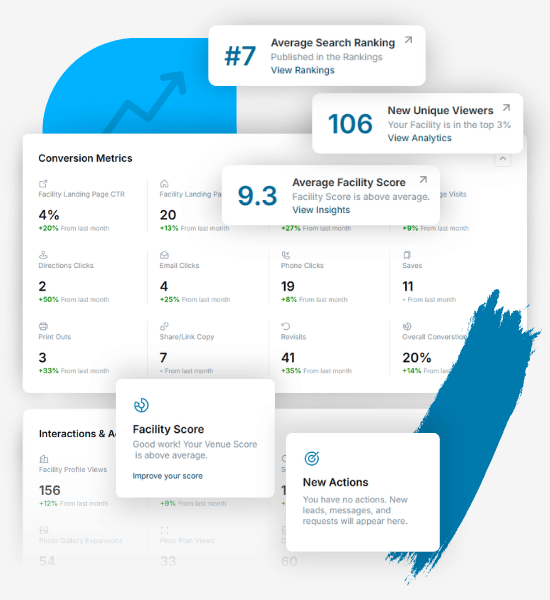 findmyCaring Provider Analytics