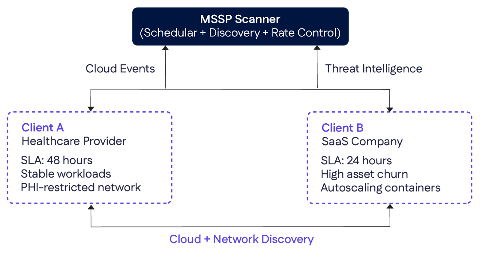 Vulnerability Management Automation Best Practices