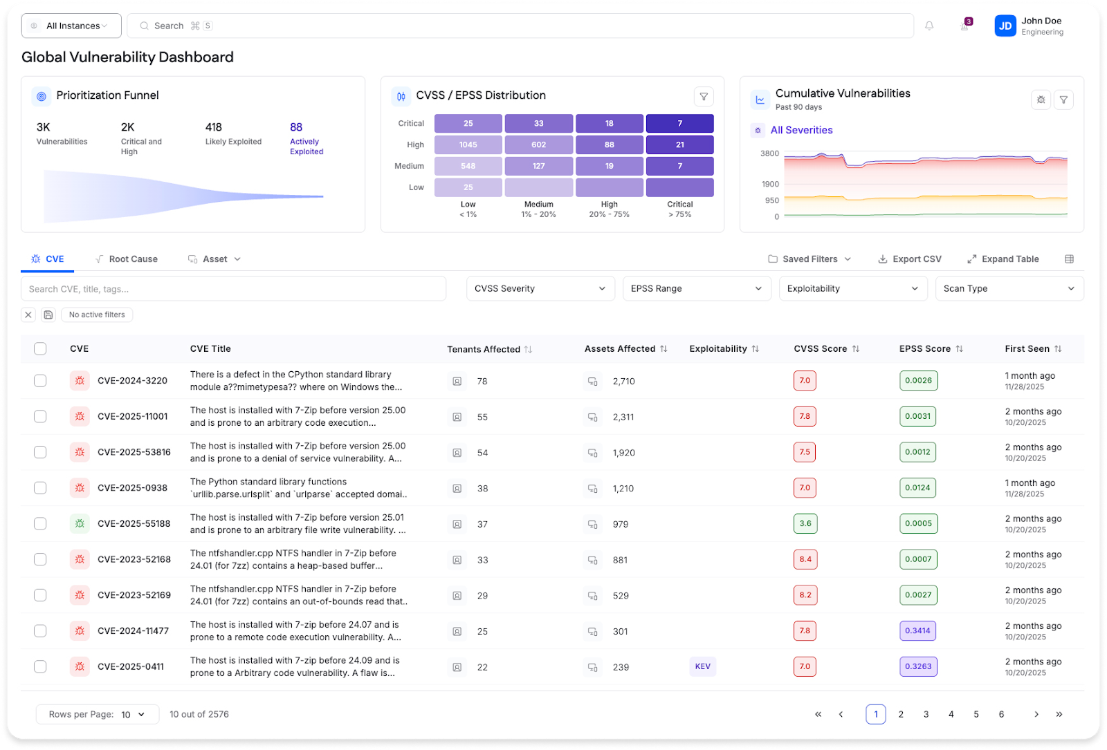 Vulnerability Management Automation Best Practices