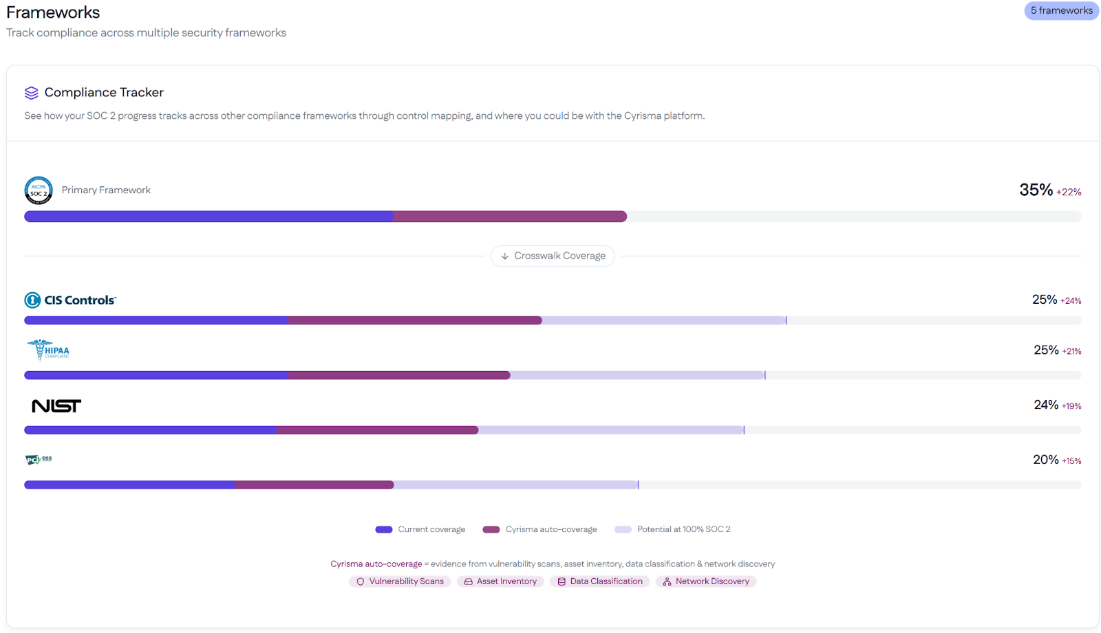 Vulnerability Management Automation Best Practices