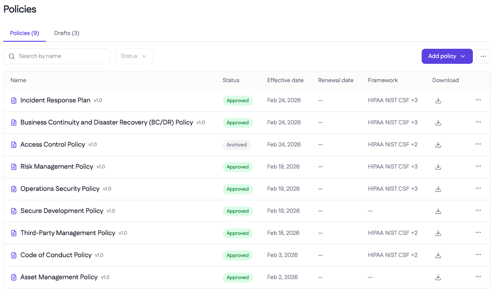 Building a Suite of Scalable, Defensible Cybersecurity Policy Templates