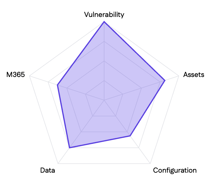 Building a Suite of Scalable, Defensible Cybersecurity Policy Templates