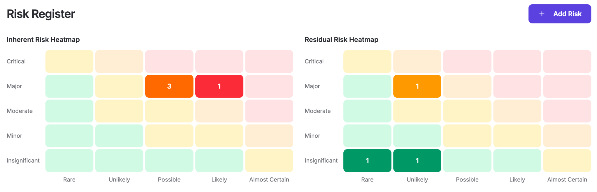 A Complete Guide for Cybersecurity Risk Assessment Template