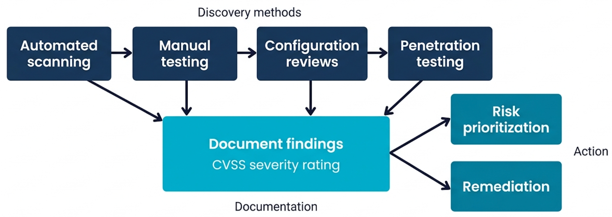 A Complete Guide for Cybersecurity Risk Assessment Template