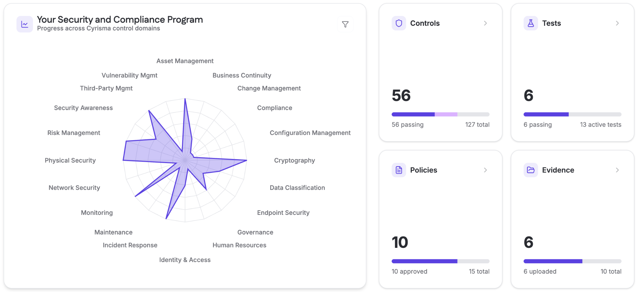 Core Features of vCISO Software for Modern MSP Security Operations