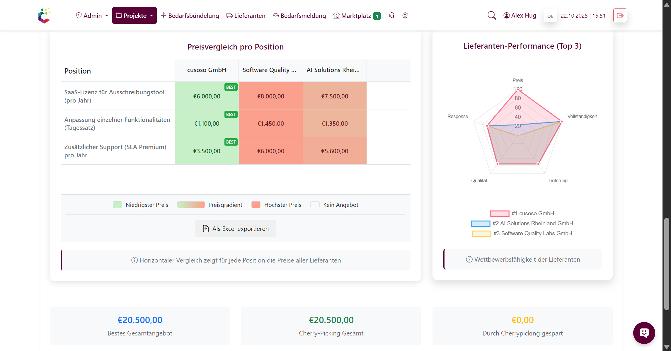 Vergabeunterstützung in der cusoso-Plattform – Preisvergleich, Lieferantenbewertung und Entscheidungsunterstützung im digitalen Einkauf