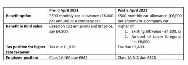 benefits in kind image 1
