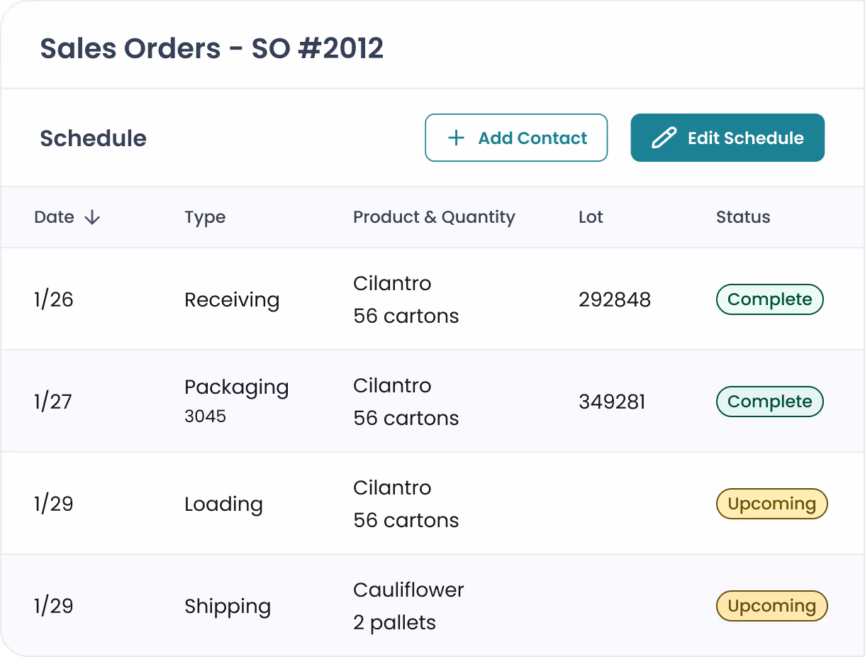 Sales order schedule showing four entries of product shipments with dates, types, product quantities, lots, and statuses including complete and upcoming.