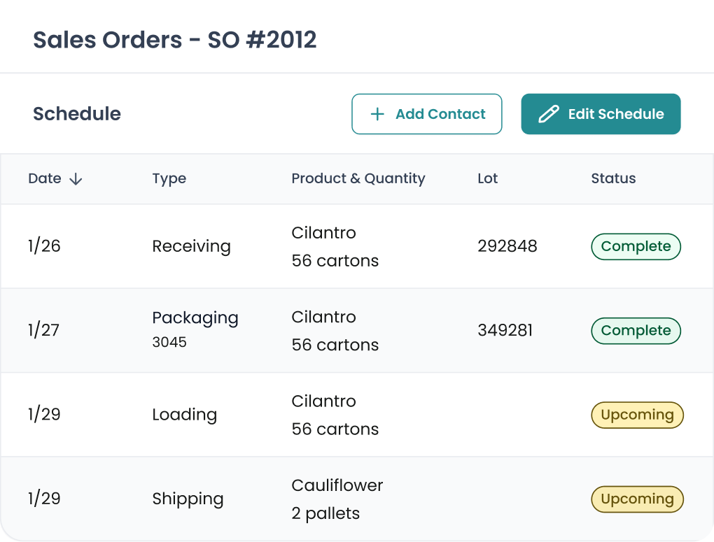 Dashboard showing 75 percent suppliers fully approved with a gauge and table listing Fresh Express with 4 outstanding tasks, 60 percent approval rate, status Approved; Fresh Berry with 2 outstanding tasks, 72 percent approval rate, status Rejected in red.
