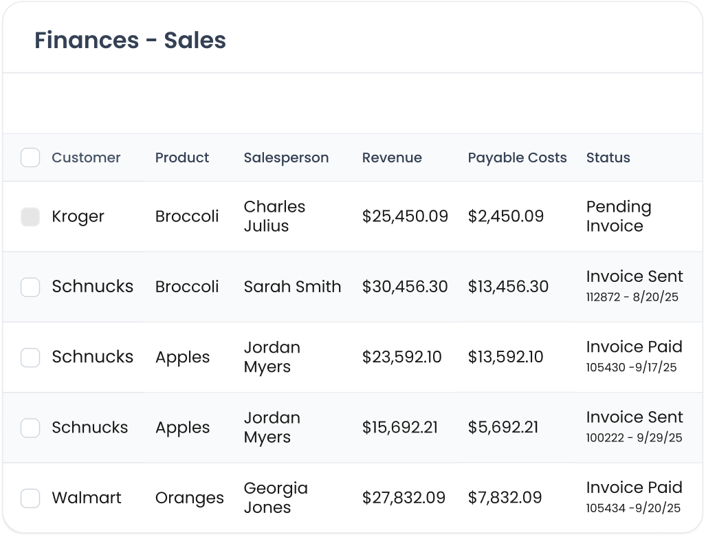 Dashboard showing 75 percent suppliers fully approved with a gauge and table listing Fresh Express with 4 outstanding tasks, 60 percent approval rate, status Approved; Fresh Berry with 2 outstanding tasks, 72 percent approval rate, status Rejected in red.
