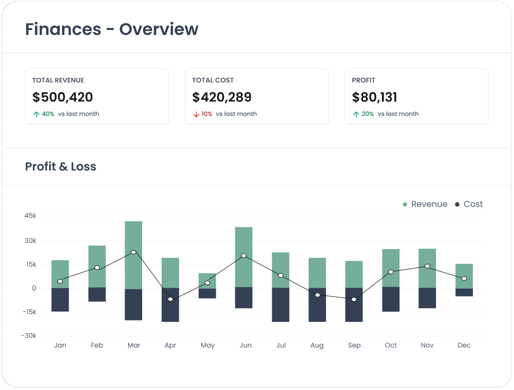 Dashboard showing 75 percent suppliers fully approved with a gauge and table listing Fresh Express with 4 outstanding tasks, 60 percent approval rate, status Approved; Fresh Berry with 2 outstanding tasks, 72 percent approval rate, status Rejected in red.
