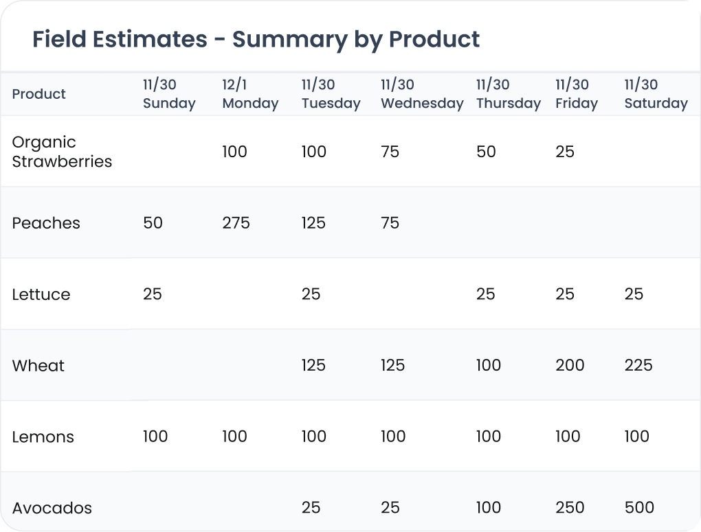 Dashboard showing 75 percent suppliers fully approved with a gauge and table listing Fresh Express with 4 outstanding tasks, 60 percent approval rate, status Approved; Fresh Berry with 2 outstanding tasks, 72 percent approval rate, status Rejected in red.