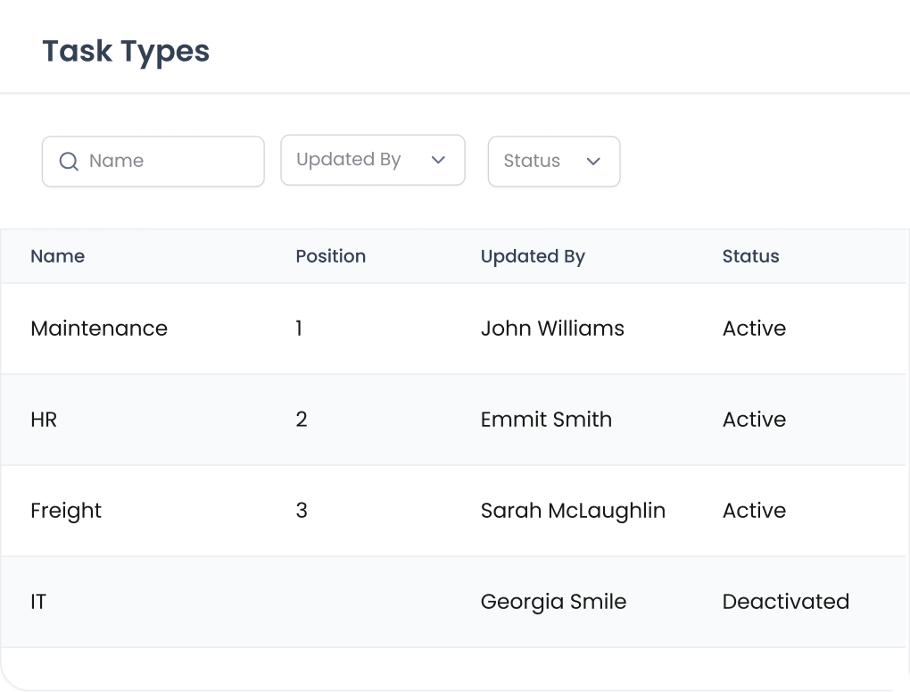 Dashboard showing 75 percent suppliers fully approved with a gauge and table listing Fresh Express with 4 outstanding tasks, 60 percent approval rate, status Approved; Fresh Berry with 2 outstanding tasks, 72 percent approval rate, status Rejected in red.