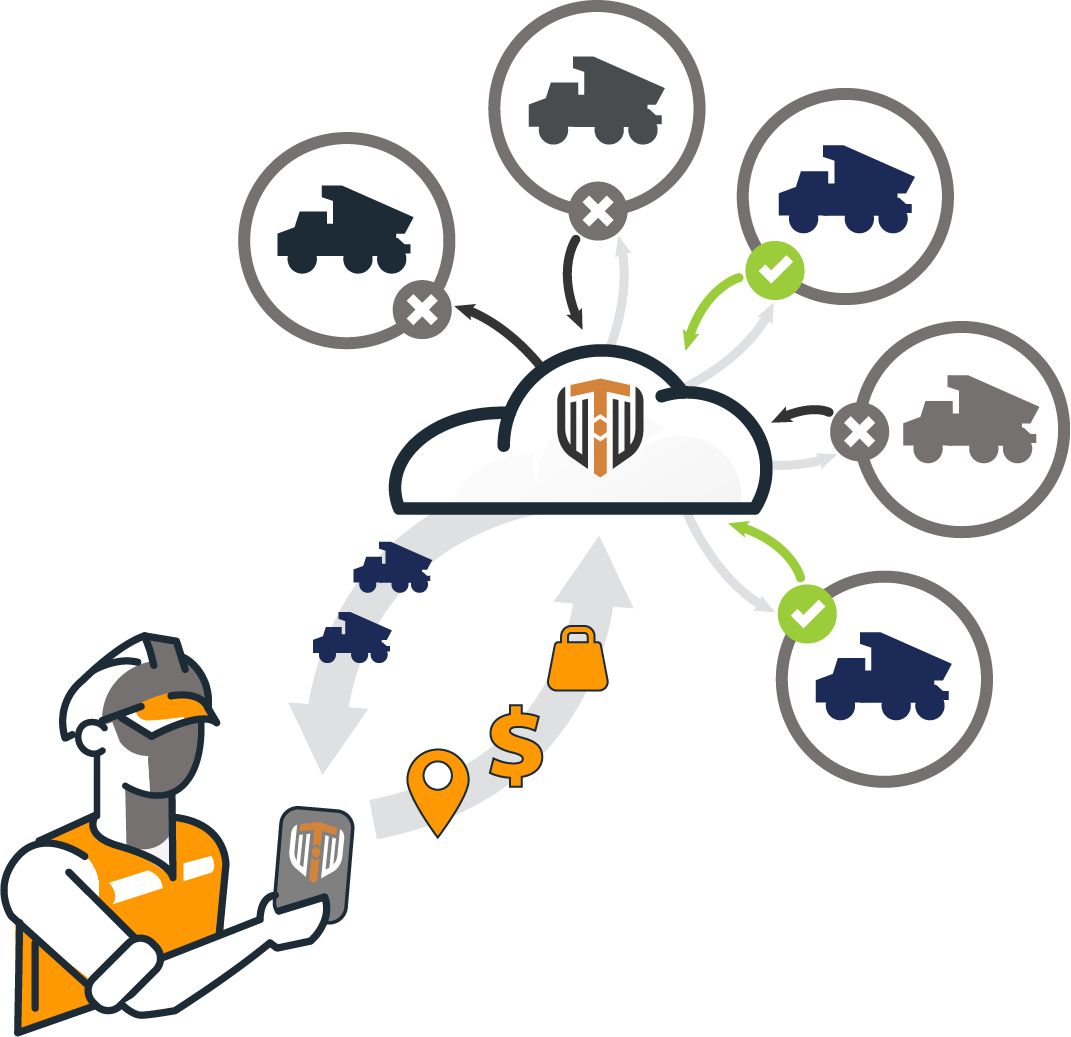 Optimized Dispatching