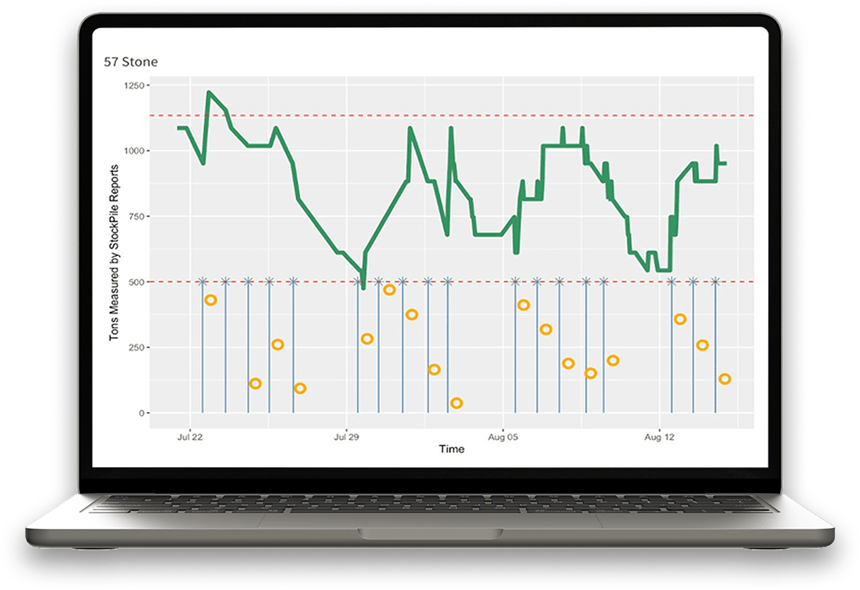 material management image