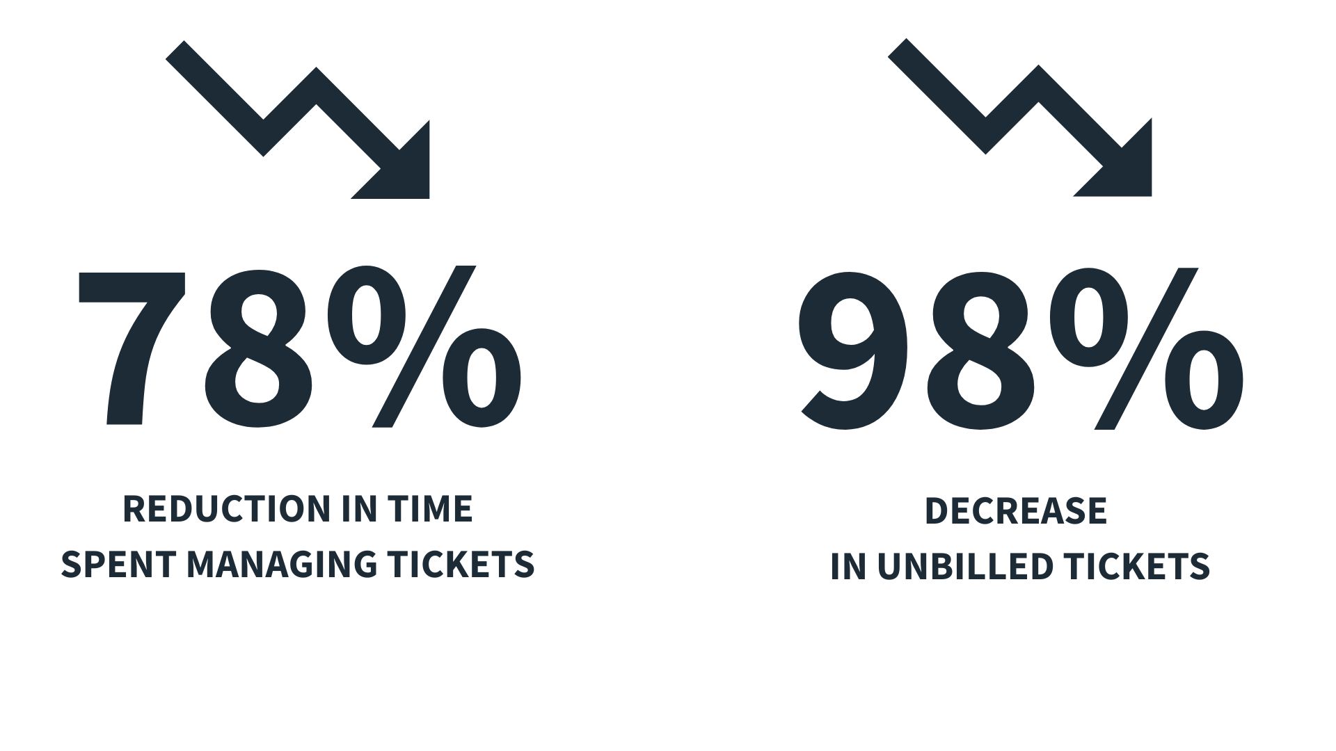 e-ticketing ROI