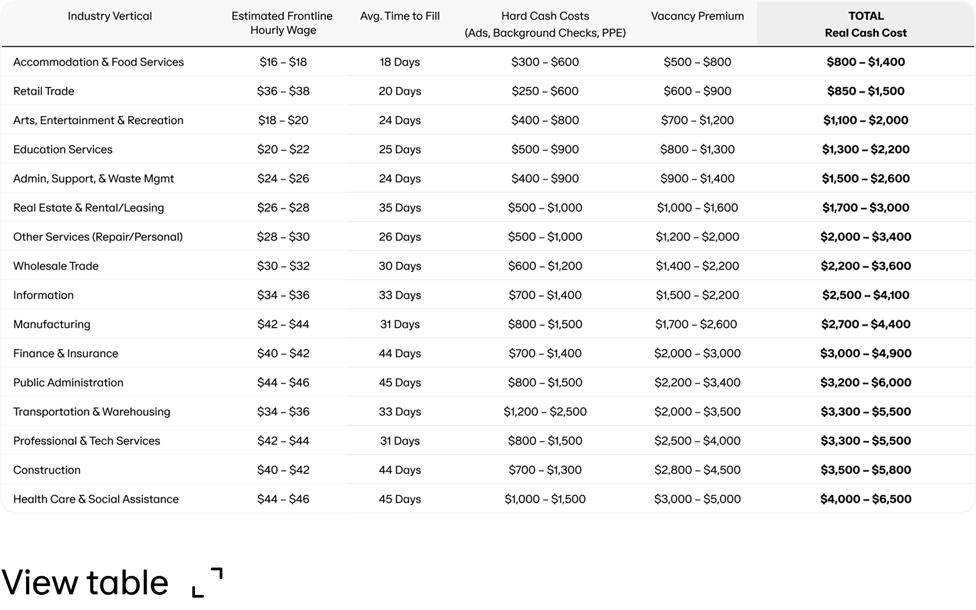 View Table