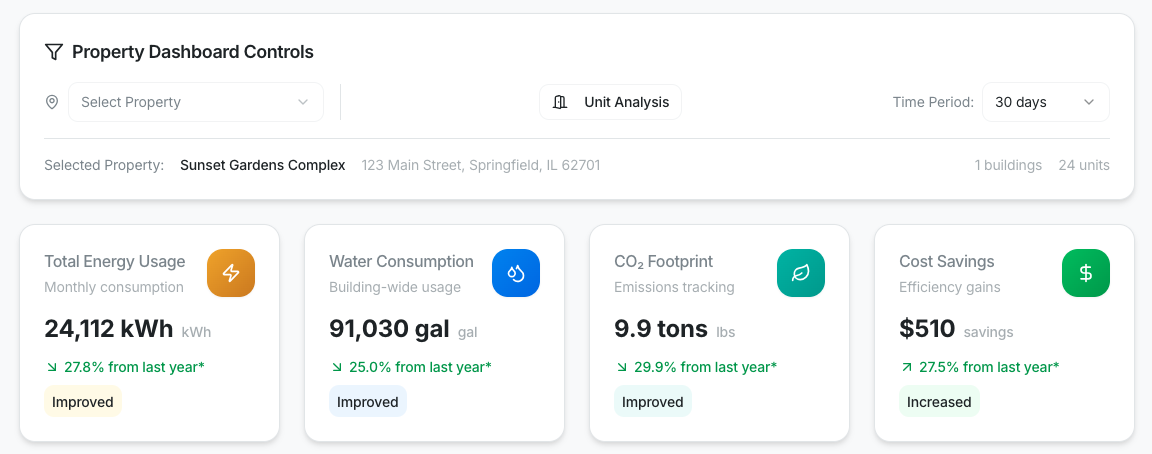 interface of task management module for productivity tools business