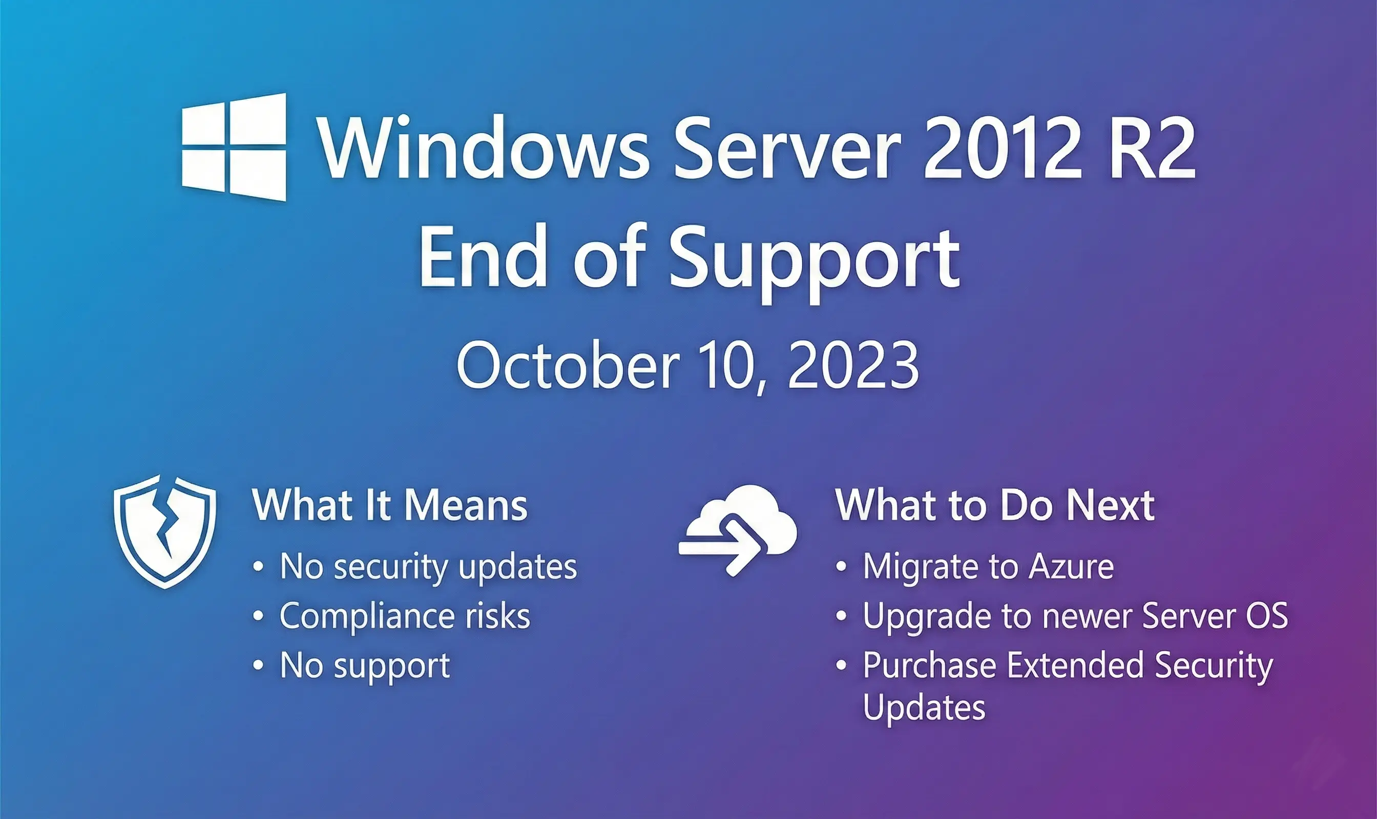 End of support for Windows Server 2012 R2: risks, options, and practical migration guidance.