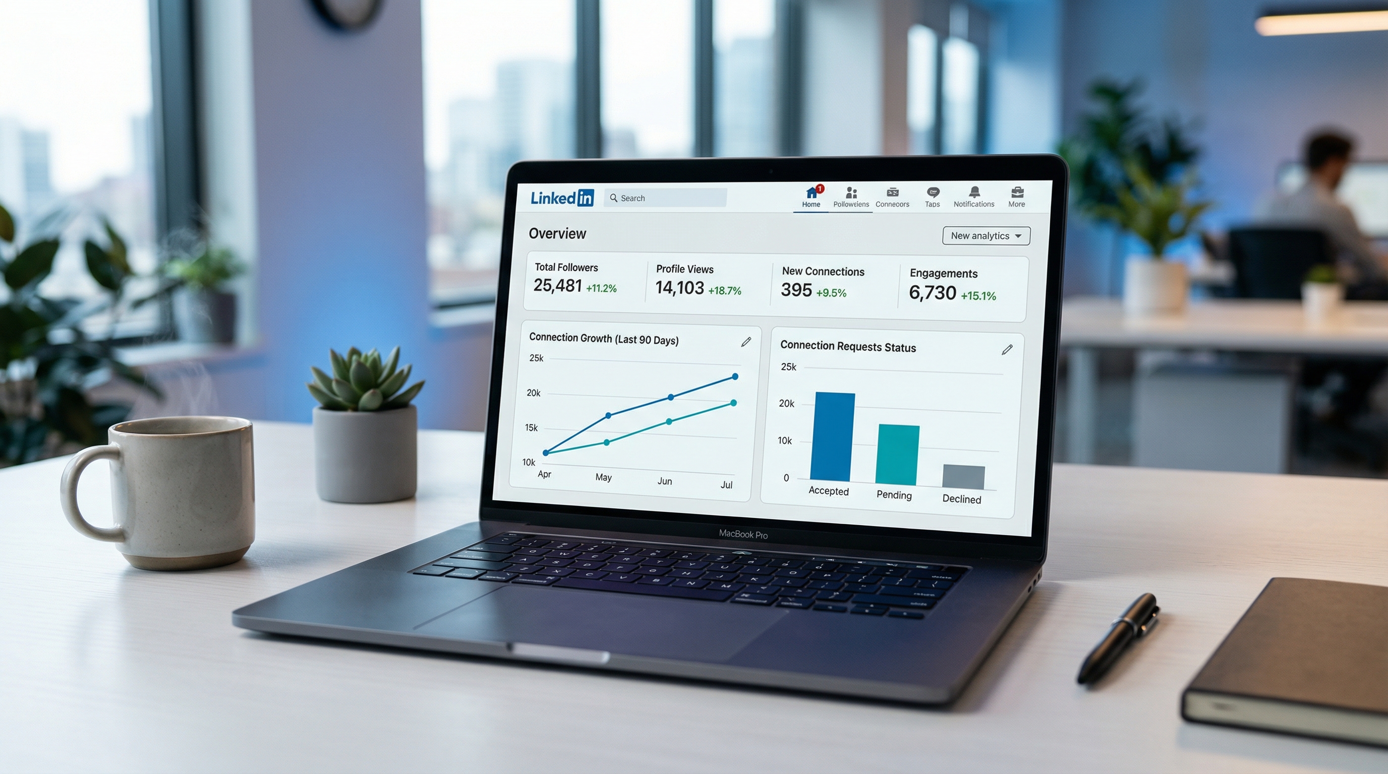 LinkedIn outreach dashboard showing campaign analytics and connection metrics