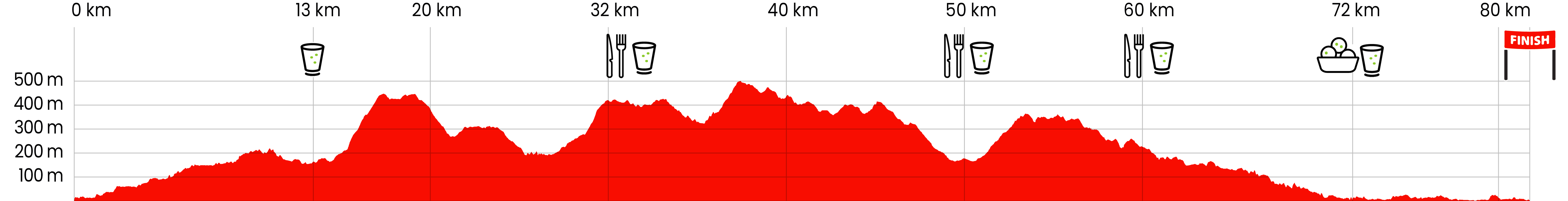 Trail 80 km