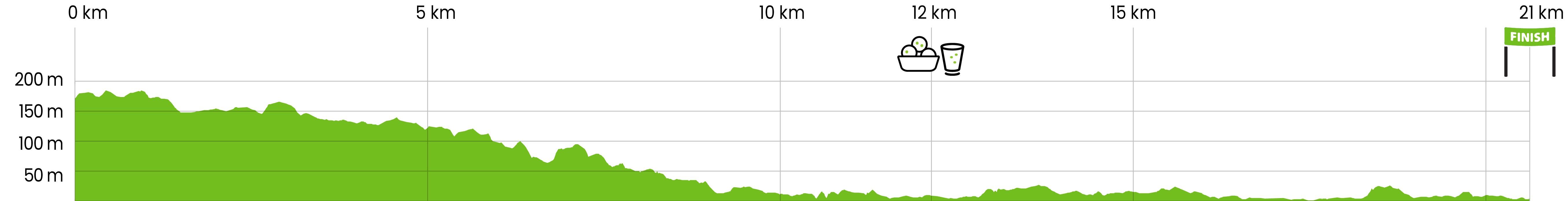 Trail 21 km