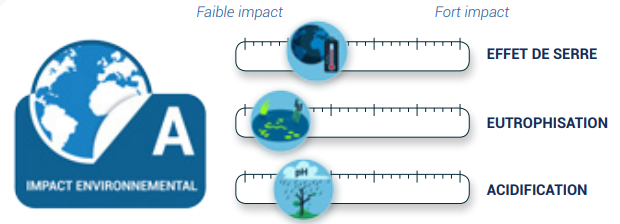 visuel score environnemental ADEME avec détail des indicateurs