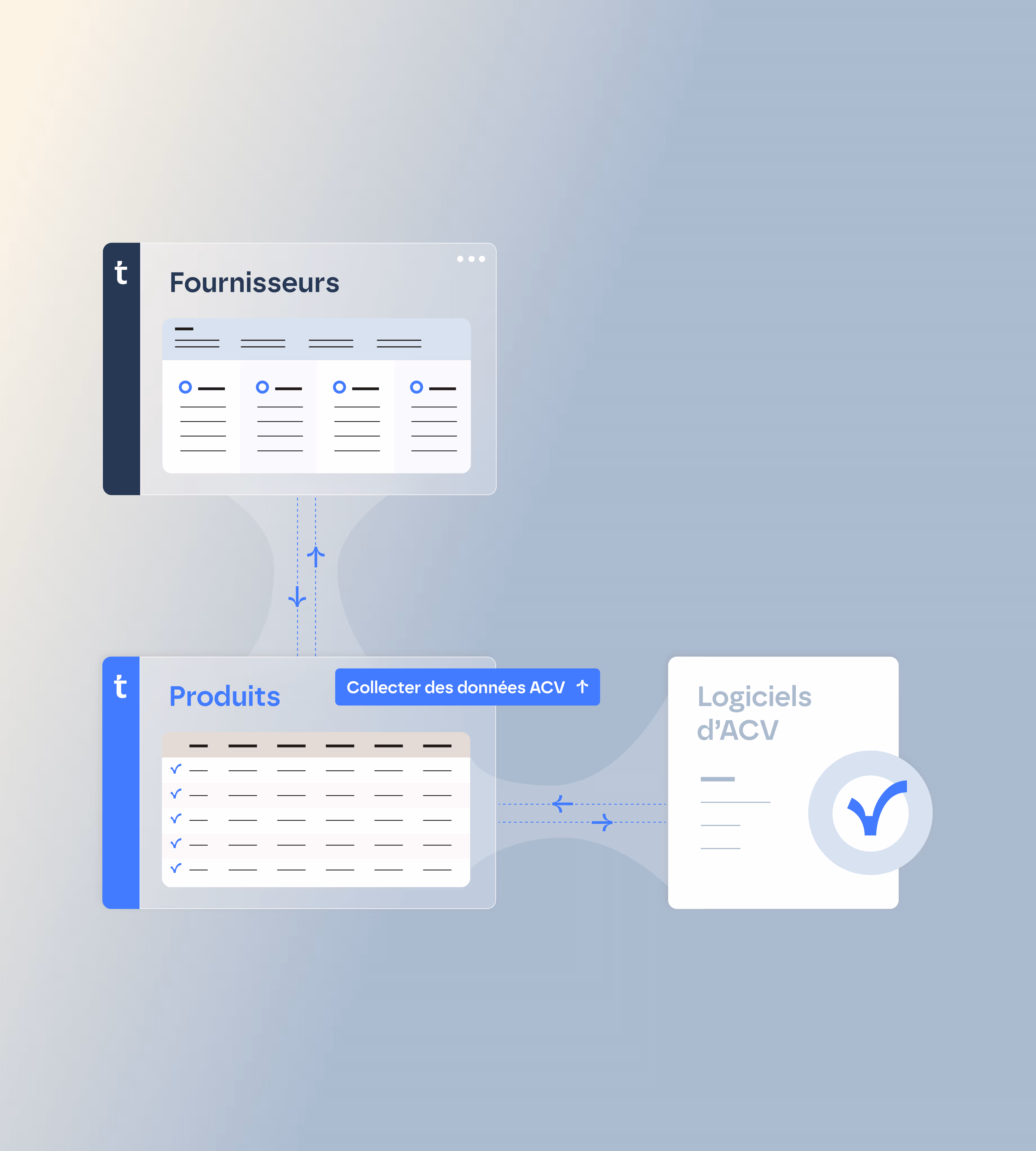 Données de scope 3 compatibles ACV (analyse du cycle de vie)