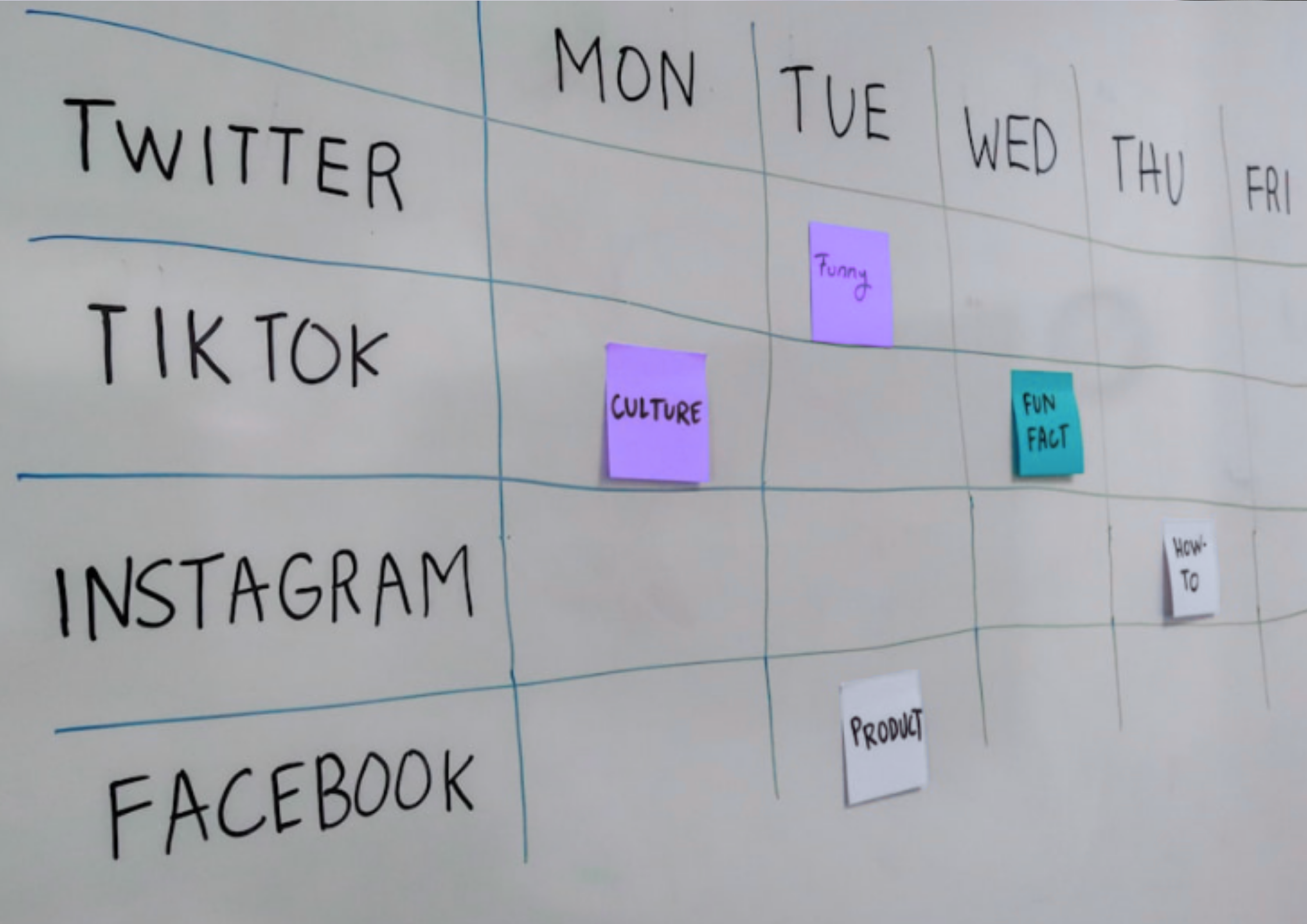 Whiteboard social media content calendar with days of the week and platforms Twitter, TikTok, Instagram, Facebook, showing sticky notes labeled Funny, Culture, Fun Fact, Product, and How-To.